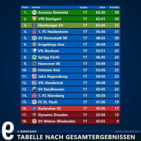 Belgische fussball liga tabelle